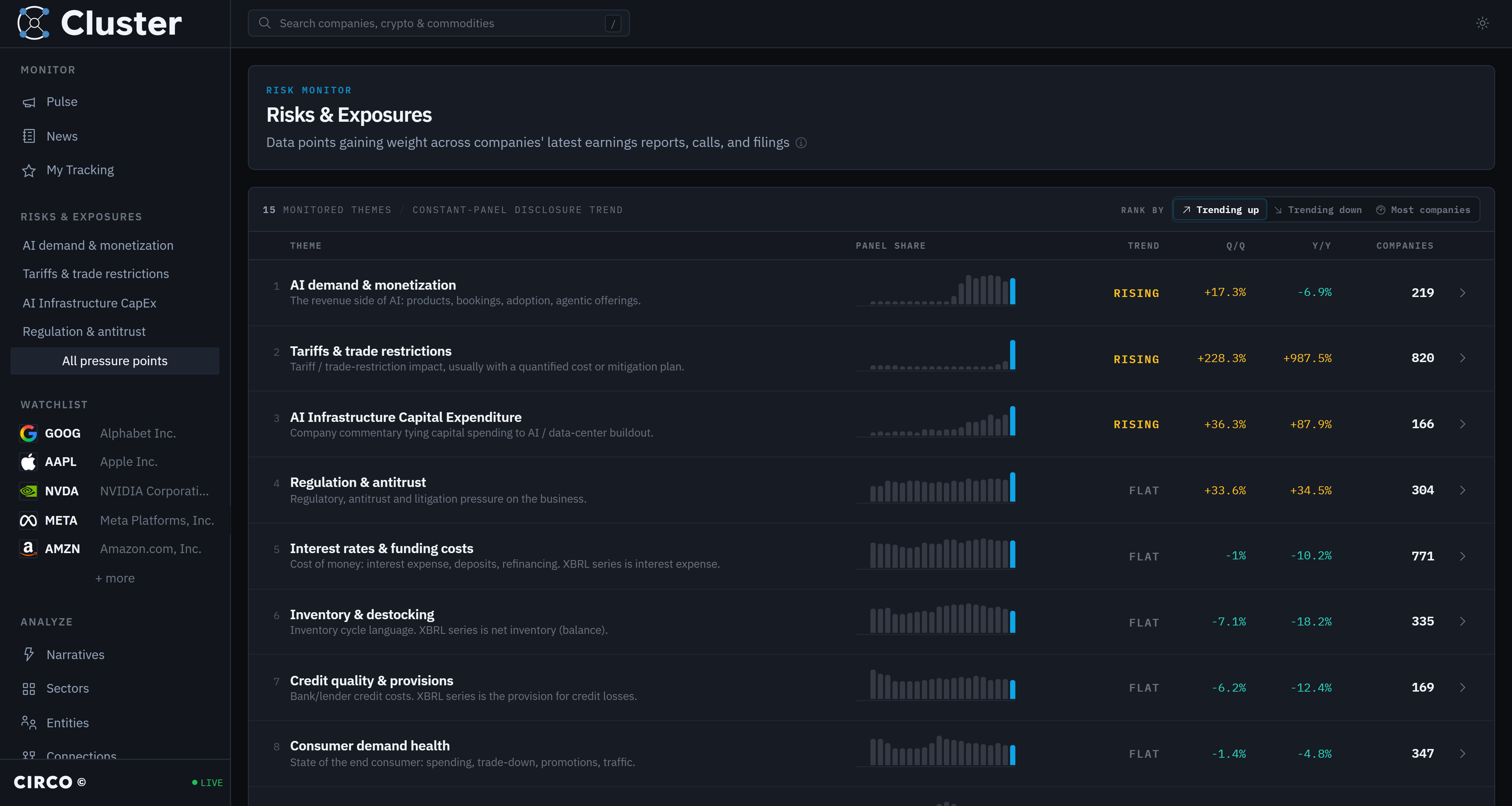 Historical Cluster Pressure workspace showing cross-company risks and exposure themes through Q1 2025